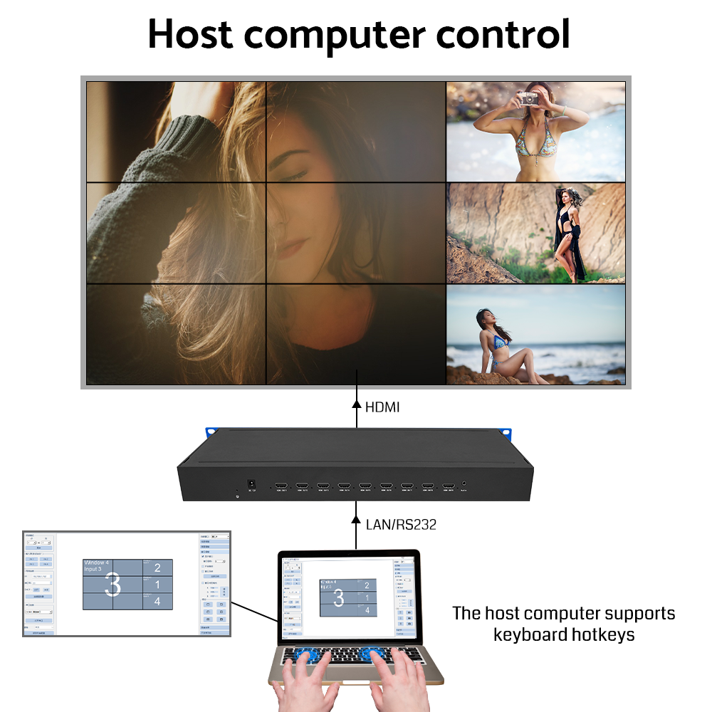 4K60Hz Video Wall Controller with Seamless Switching and Multi-Window Control for Ultra-Large Screen Walls