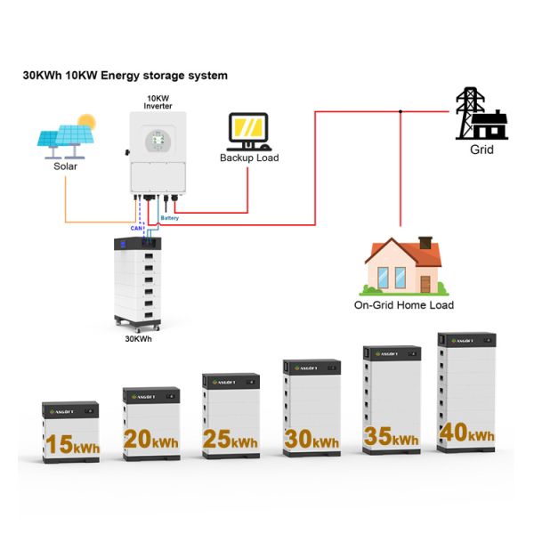 High Voltage Solar Battery 15kw-40kw Household Solar Energy System Solar Power Bank With Lithium Battery
