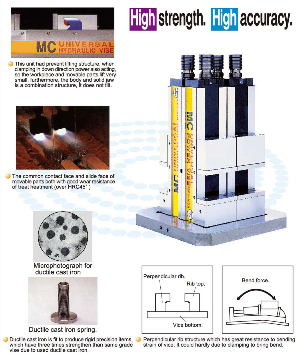 Vício vertical da precisão da unidade do grupo um do MB MHV MPV 4