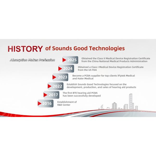 Shenzhen Sounds Good Technologies Co.,Ltd