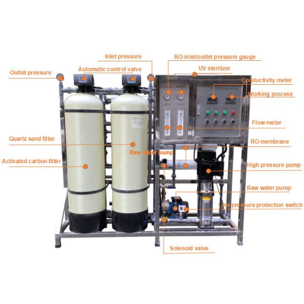 1000LPH RO Water Treatment System Purifier Water Pure Plant Membrane Machine Environmental