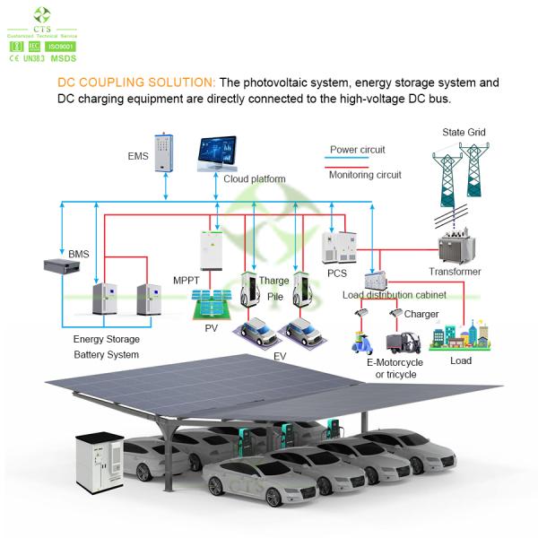 Commercial Solar Battery EV Charging Station 100kW-500kW with PCS