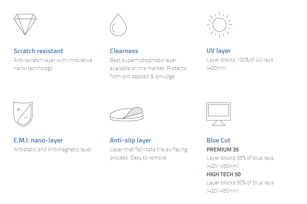 Blue Block Prescription Eyeglass Lenses 1.61 High Index AR Coating