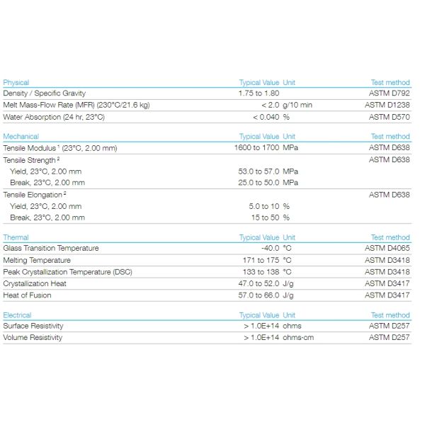 Solvay PVDF Solef 6020/0001 Polyvinylidene Difluoride PVDF COA Certificate