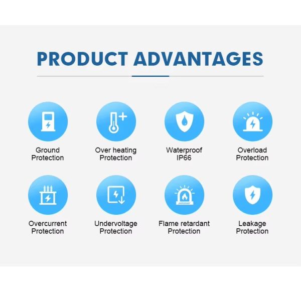 Station de recharge pour véhicules électriques de type 2 de 7 kW montée sur le mur Certifié CE