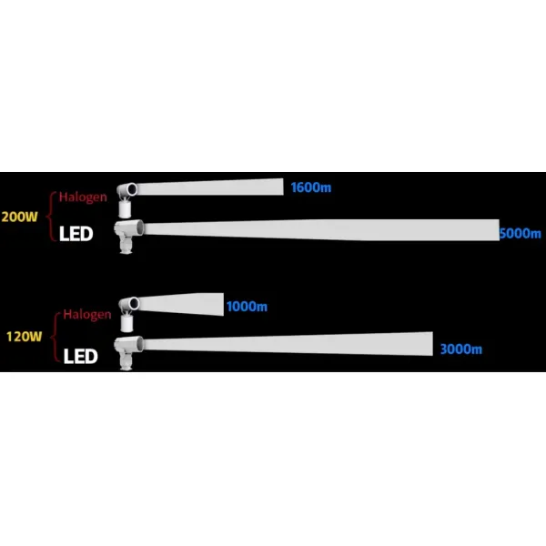 LED Spot Search Light 200W 300W IP66 Anti-corrosion en acier imperméable à l'eau 1000m 3000m Navires de mer Navires de mer Navires de recherche et de sauvetage à distance