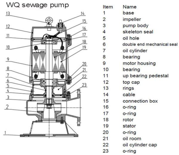 Automatic Submersible Dirty Water Pump Cold Rotor Stator 3000r/Min Easy Installation