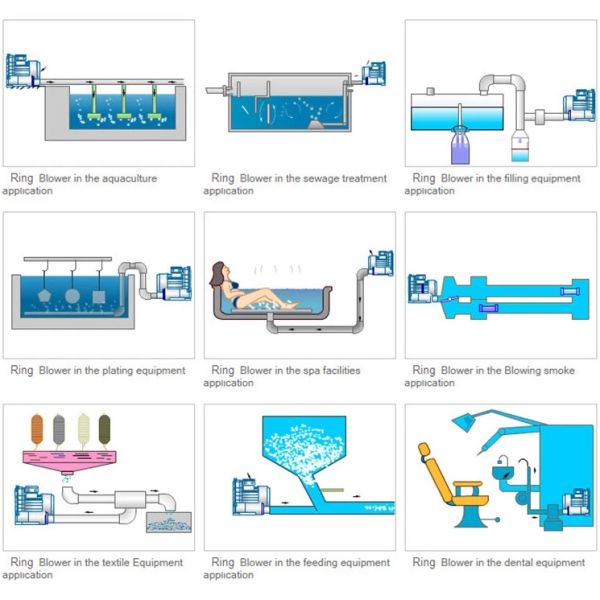 Канал 2RB стороны вентилятора высокого пневматического насоса вортекса воздуходувки надутого воздухом резинового кольца давления промышленный