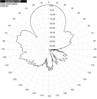 Pcb Chip Ultra Wideband Antenna  3700-4200MHz 14 DBi SMA Connector With Cable186x186x28