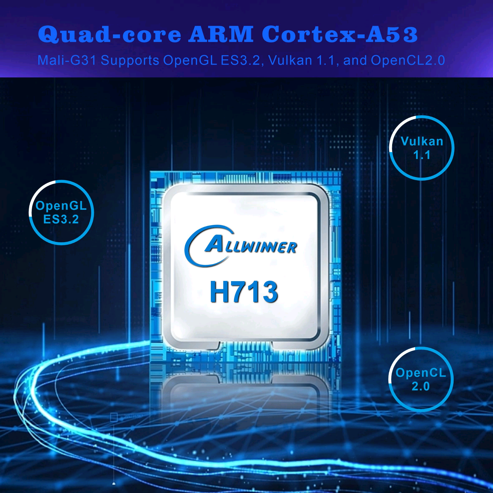 1.5-4.2M Projection Distance HD Mini LED Projector With OSRAM Light Source