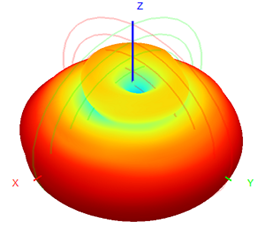 Diy Omnidirectional Wifi Antenna 5dbi Fiberglass Antenna WIFI Dual Band 2.4 & 5.8GHz 20x350mm