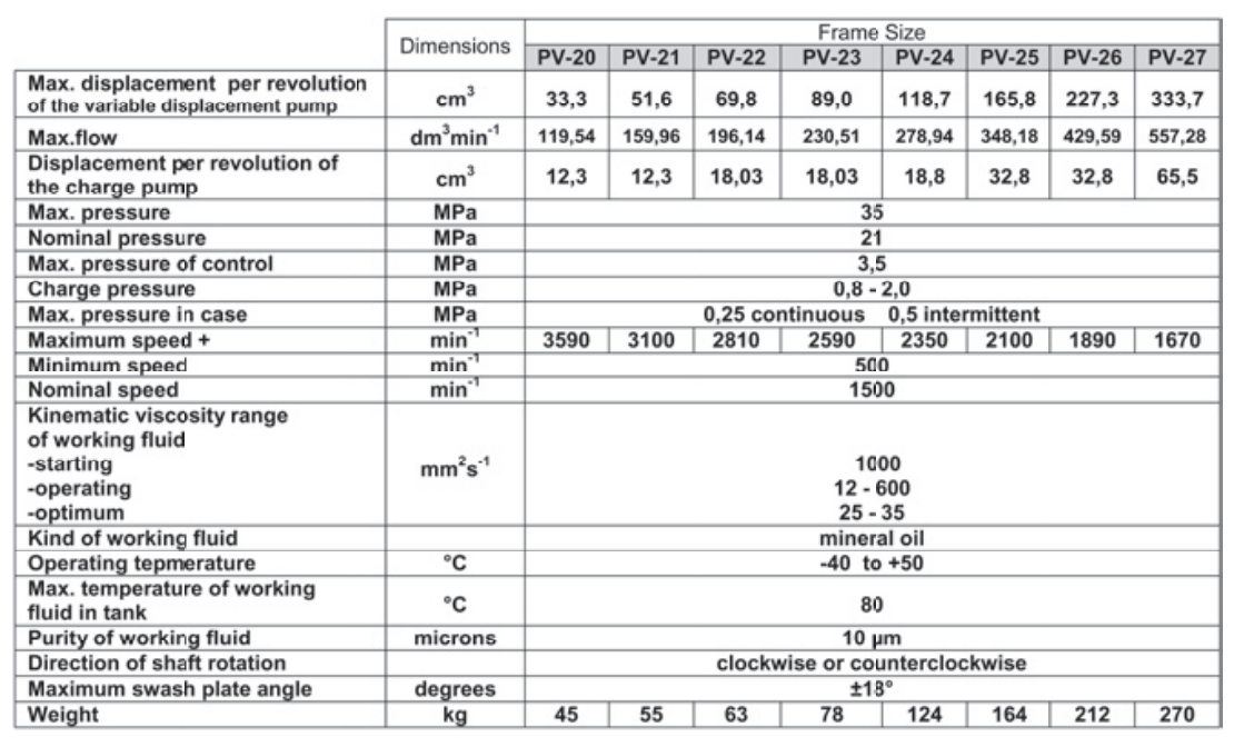 Запасные части для зерноуборочных комбайнов Гидравлический насос Sauer PV21 Гидравлический двигатель MF21 Чугунный насосный двигатель