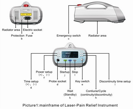Laser Therapy Machine For Skin disease / Women's Problems With Three Types Of Power Laser