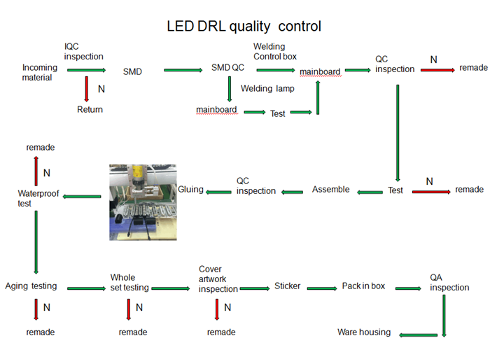 света СИД автомобиля DRL 147x25x30mm 5W 6000K 90LM