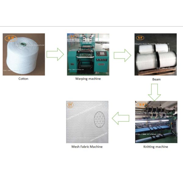White Cotton Mesh Fabric Machine Raschel Equipment Easy Operation