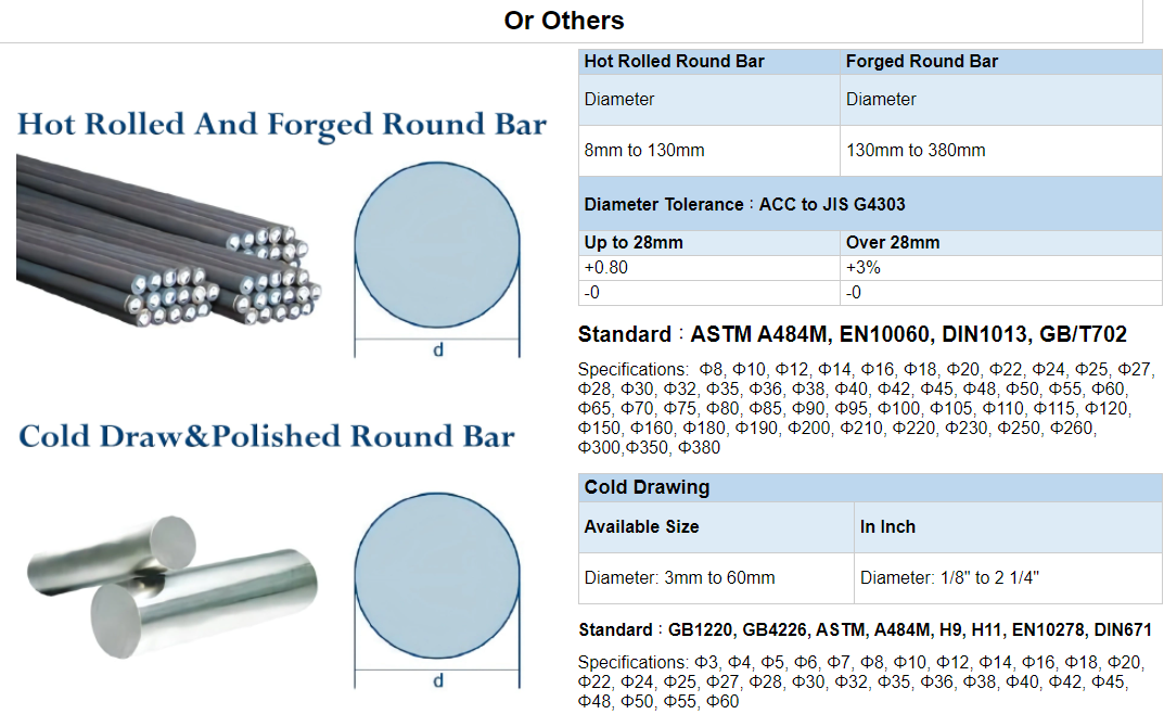 Адвокатура износоустойчивой нержавеющей стали круглая отполировала поверхностные 600mm 316 316L 410 304L