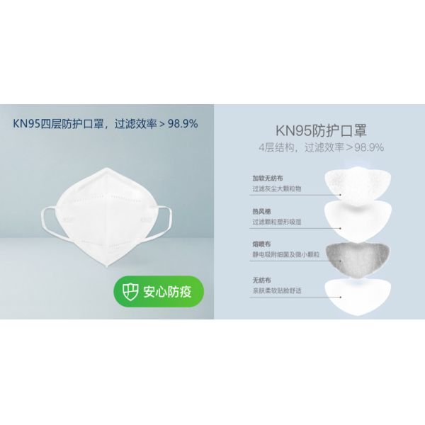 Medical Grade 35g Gb2626-2006 N95 Earloop Mask