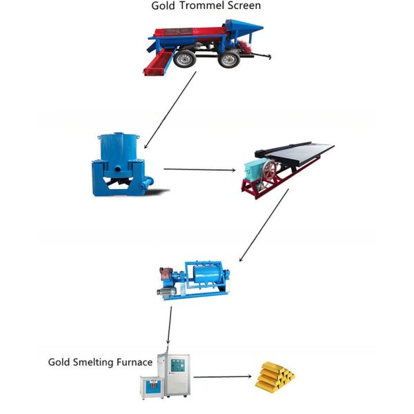 Gravity Separator Small Scale 5-10 Tons Sand Gold Washing Plant Mobile Gold Ore Processing Plant