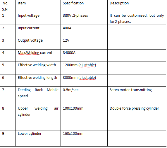 Hwashi Wire Mesh Spot Welding Machine , Steel Mesh Welding Machine