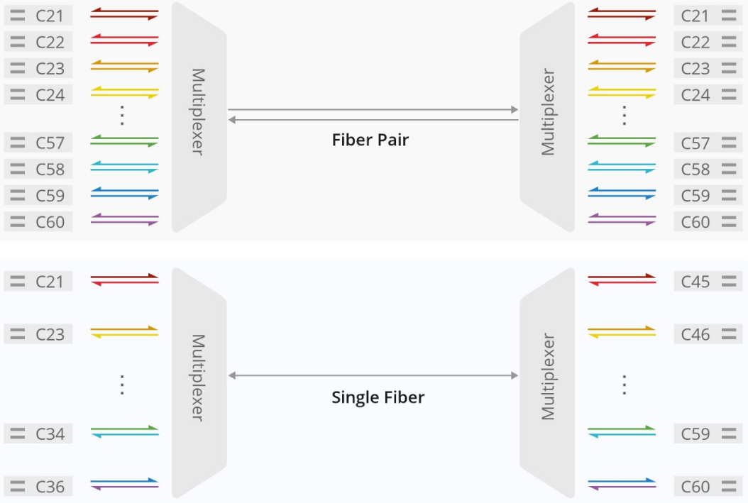 8-Channel DWDM MUX DEMUX ABS Box Minimizing Loss and Maximizing Isolation for Optimal Performance