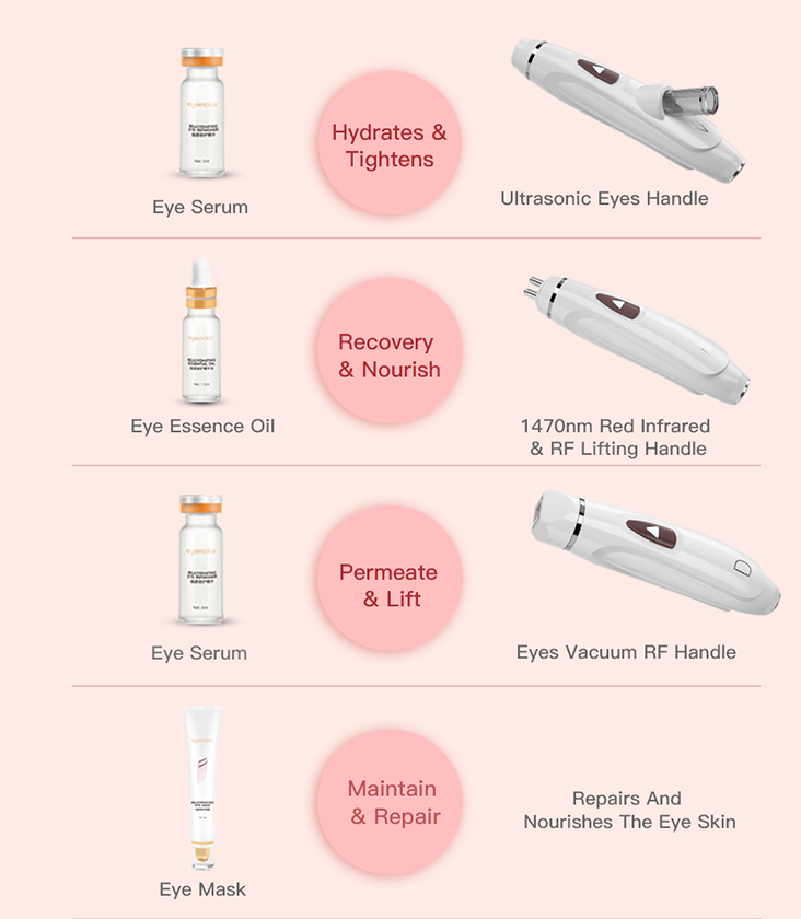 Portable Eyes Beauty Machine Eyes Care Wrinkle Dark Circles Removal Machine