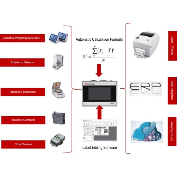 High Precision Intelligent Weighing Systems IP54 Scale Steady Signal Data Converter