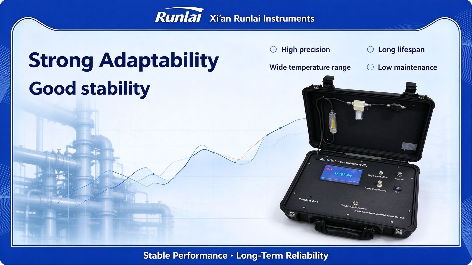 Portable Handheld TDLAS NH3 Gas Analyzer Real Time Detection Customizable Digital Solution