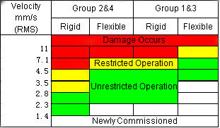 Multi Parameter Non Destructive Testing Equipment Condition Checker Vibration Meter