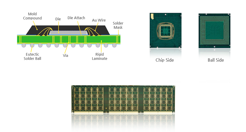 Высокопроизводительный пакетный субстрат FCCSP/FCBOC для DRAM для ПК/серверов и SRAM/LPDDR
