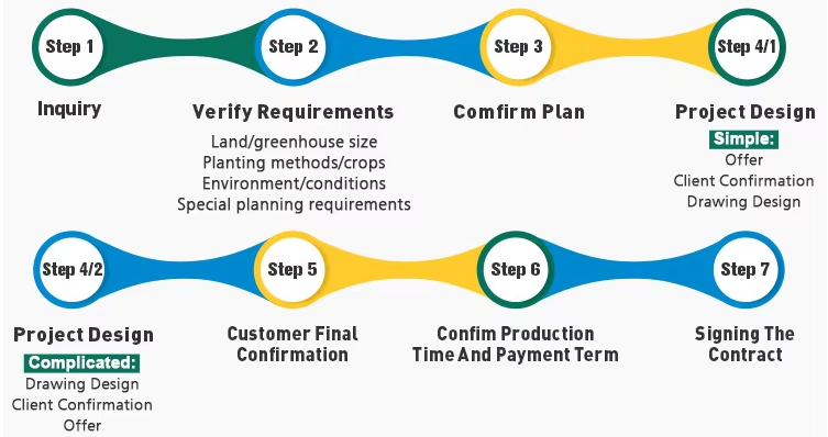 Serre en acier galvanisé de 30 m/50 m/60 m de longueur Serre à longue portée