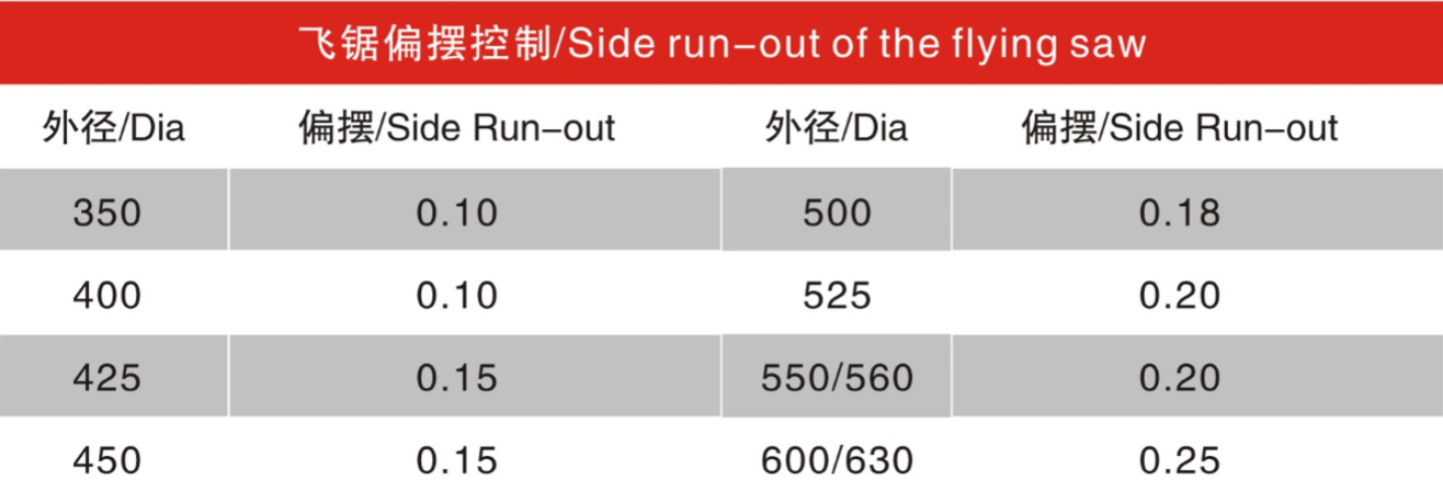 1.0-5.0mm Blade Thickness M42/W5 Speed Steel Circular Saw Blade for Metal Cutting