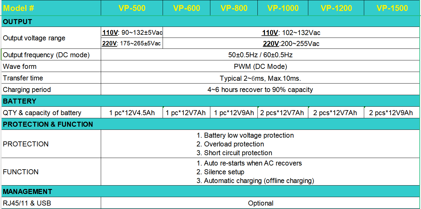 1000VA 600W Modified Sine Wave Line Interactive UPS, UPS For Computers