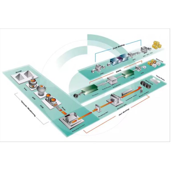2B SUS ASTM SS410 SS316L SS304 Stainless Steel Coil 1.4301 SS Strip Coil