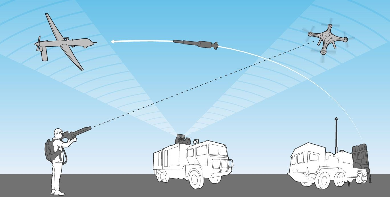 VSWR ≤2 400M 900M 1.2G 1.4G 1.5G 2.4G 5.2G 5.8G скрытый сигнал джаммер джаммер антенна