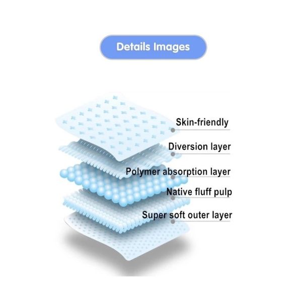 High Absorbent Puppy Training Pads