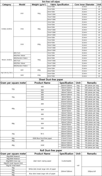 Papel de limpieza de malla de acero SMT 60g Rollo de 530mm×20m para la eliminación de pasta de soldadura