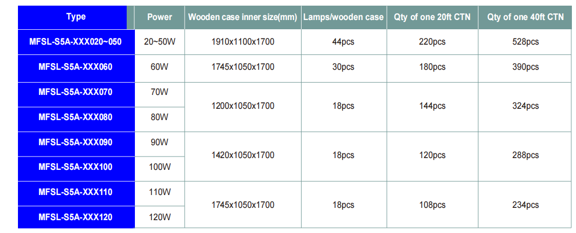 Aluminium ADC12 étanche à l'eau IP65 High Lumens LED Street Light Pour le jardin de stationnement