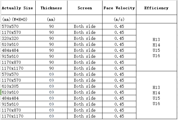 YAYE Deep Pleat Aluminum Alloy High-Efficiency Air Filter H13/H14 High-Efficiency Particulate Filter