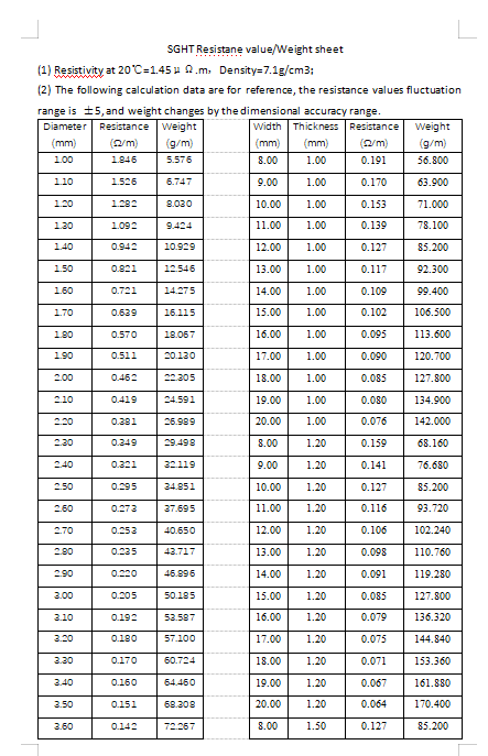 Fe-Cr-Al сплав проволока деревянная коробка SPARK электротермальный сплав Ultra