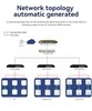 Large Sized Commercial Gateway Based on Mqtt Protocol, Ap Central Management,