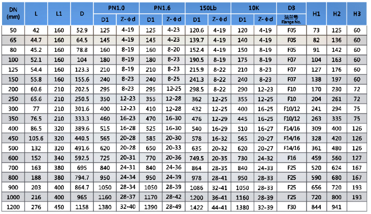 Клапки для водоотведения типа JIS API 150LB PN16 Korea Butterfly Valve для воды, нефти и газа