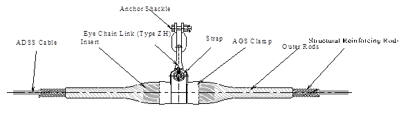 Aluminum Alloy Rods ADSS Suspension Clamp Fiber Cable Fittting