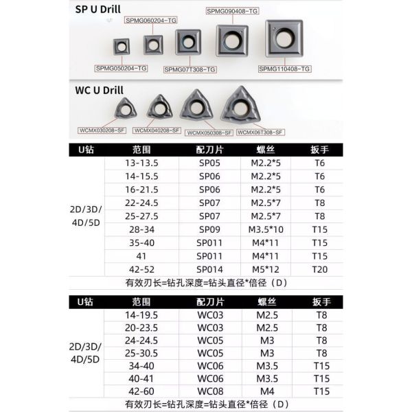 SPMG WCMT SOMT SPEED Carbide Drill inserções Carbide de tungstênio inserções com serviço constante e OEM