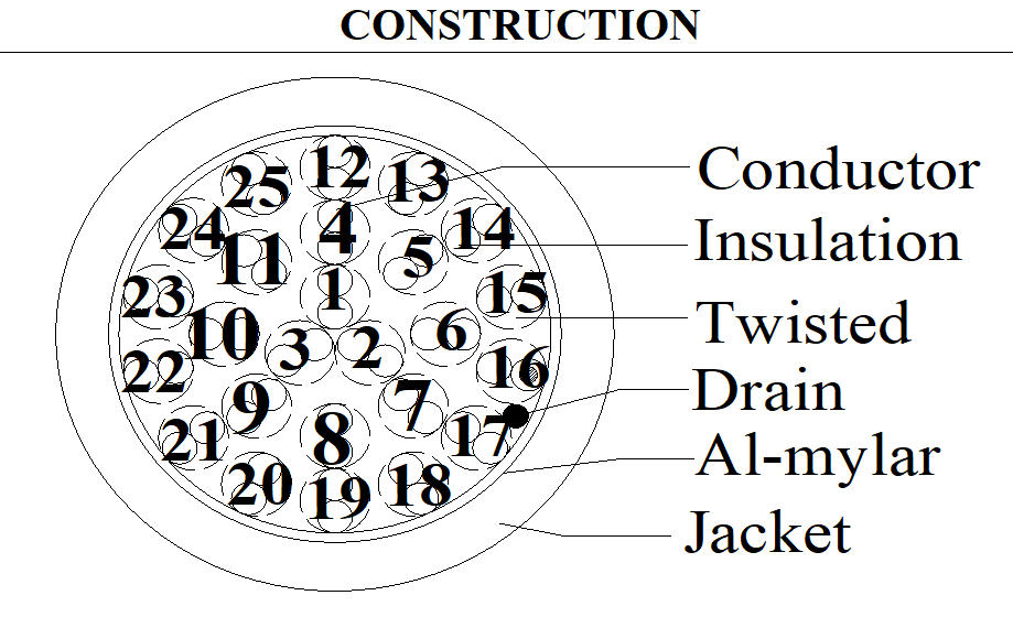 25P×24AWG Tinned Copper Stranded Semiconductor Wire UL2464 With SR-PVC Insulation / PVC Jacket