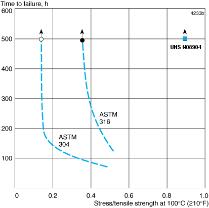 ASTM A240 N08904 904l Stainless Steel Sheet , SS Sheet Metal Cold Rolled
