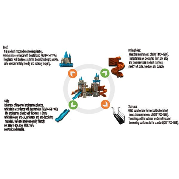 Крутая коммерчески спортивная площадка устанавливает детей возраста высоких цветов безопасности ярких небольших с скольжением