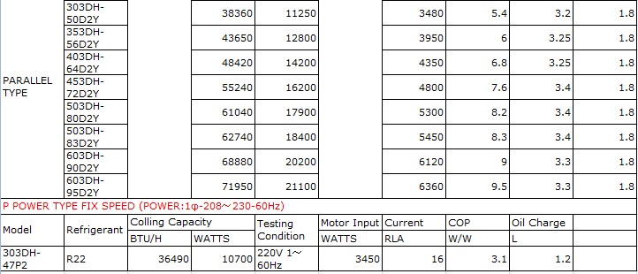 Р410А и 44030БТУ/х Хитачи перечисляют компрессор Э505ДХ-49К2И одна гарантия года