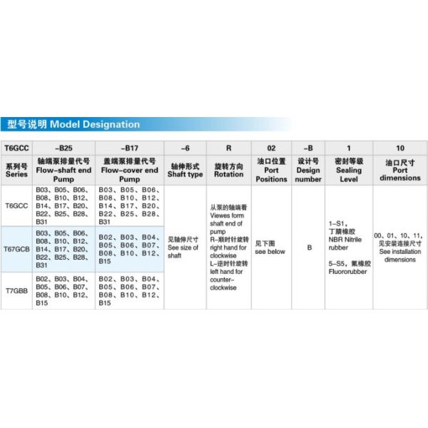 Parker Denison High Pressure Vane Pump T6GCC T67GCB T7GBB For Heavy Equipments