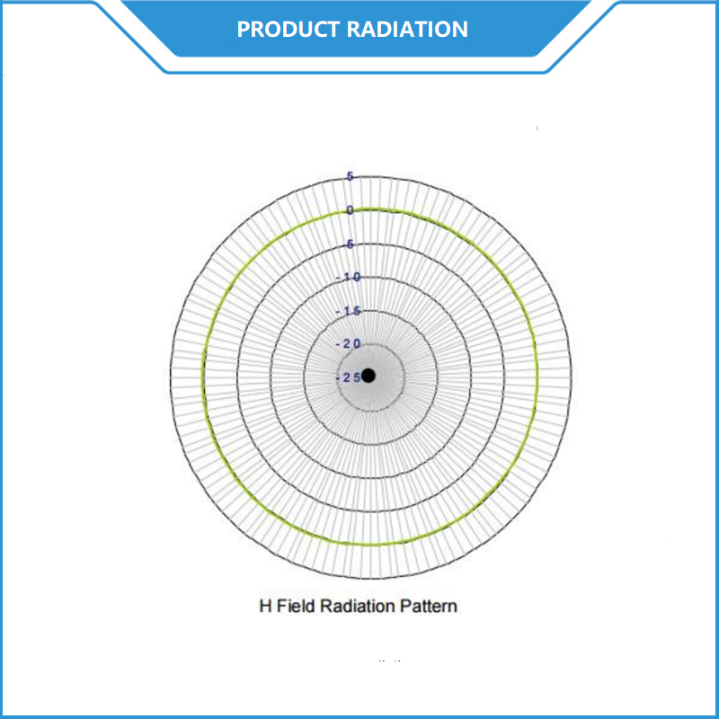 External Miniature 0 DBi UHF RFID Antenna 915MHz ISM Band Straight Monopole Terminal Antenna