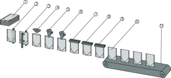 Big Bag High Speed Packaging Machines , Stainless Steel Rotary Packaging Machine Packaging